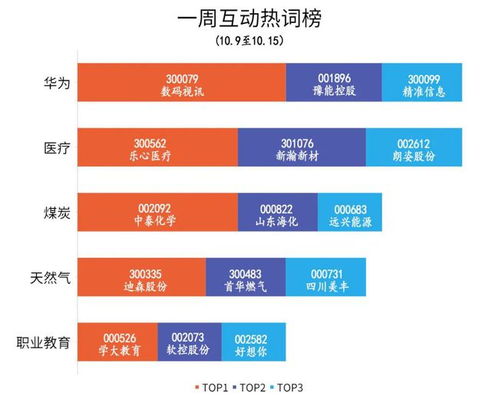 華為加速布局醫療與職業教育，云計算設備銷售賦能產業升級