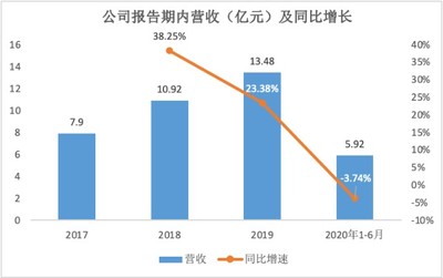 亞康萬瑋 云計算設備銷售與運維服務雙輪驅動，助力阿里、騰訊等巨頭，創業板上市在即