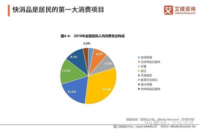 2019快消品行業報告:電商渠道銷售額持續上漲,高端化將成新的增長引擎